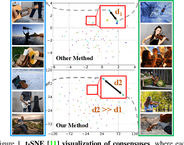 Figure 1 for Group Collaborative Learning for Co-Salient Object Detection