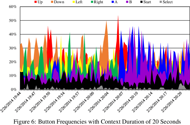 Figure 4 for Twitch Plays Pokemon, Machine Learns Twitch: Unsupervised Context-Aware Anomaly Detection for Identifying Trolls in Streaming Data