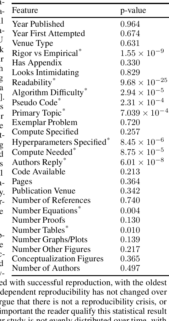Figure 1 for A Step Toward Quantifying Independently Reproducible Machine Learning Research