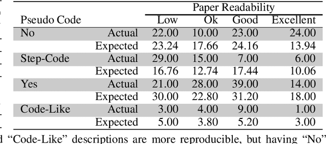 Figure 3 for A Step Toward Quantifying Independently Reproducible Machine Learning Research