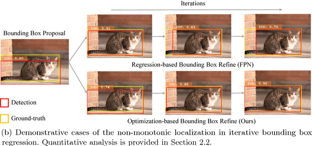 Figure 1 for Acquisition of Localization Confidence for Accurate Object Detection