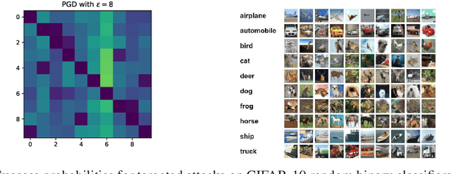 Figure 3 for A cryptographic approach to black box adversarial machine learning