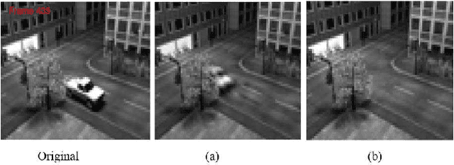 Figure 4 for Weighted Low Rank Approximation for Background Estimation Problems