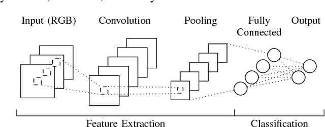 Figure 1 for Deep Convolutional Neural Networks as Generic Feature Extractors