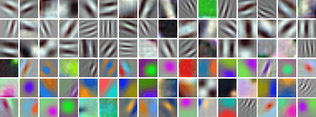 Figure 4 for Deep Convolutional Neural Networks as Generic Feature Extractors