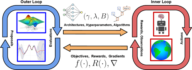 Figure 3 for Automated Reinforcement Learning (AutoRL): A Survey and Open Problems