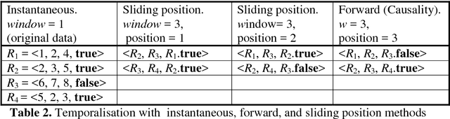 Figure 3 for Generation and Interpretation of Temporal Decision Rules