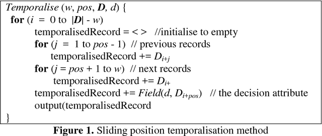 Figure 2 for Generation and Interpretation of Temporal Decision Rules