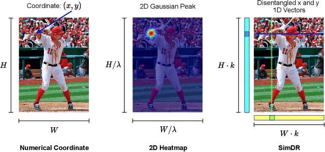 Figure 2 for Is 2D Heatmap Representation Even Necessary for Human Pose Estimation?