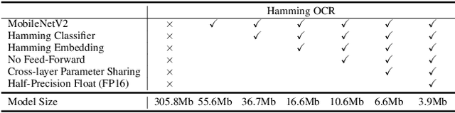 Figure 2 for Hamming OCR: A Locality Sensitive Hashing Neural Network for Scene Text Recognition