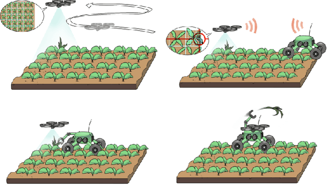Figure 1 for Building an Aerial-Ground Robotics System for Precision Farming