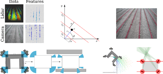 Figure 4 for Building an Aerial-Ground Robotics System for Precision Farming