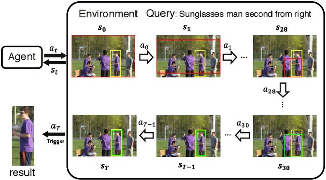 Figure 1 for An End-to-End Approach to Natural Language Object Retrieval via Context-Aware Deep Reinforcement Learning