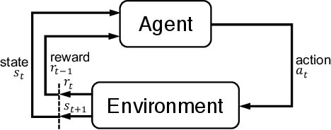 Figure 3 for An End-to-End Approach to Natural Language Object Retrieval via Context-Aware Deep Reinforcement Learning
