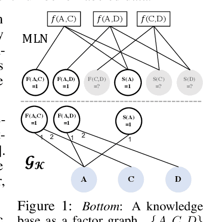 Figure 1 for Can Graph Neural Networks Help Logic Reasoning?