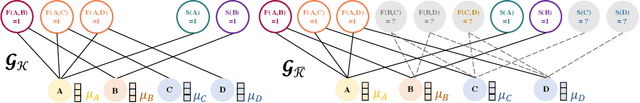 Figure 3 for Can Graph Neural Networks Help Logic Reasoning?