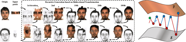 Figure 2 for r-BTN: Cross-domain Face Composite and Synthesis from Limited Facial Patches
