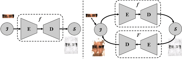 Figure 3 for r-BTN: Cross-domain Face Composite and Synthesis from Limited Facial Patches