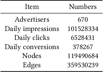 Figure 2 for AiAds: Automated and Intelligent Advertising System for Sponsored Search