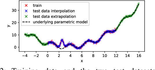 Figure 2 for Comparing Semi-Parametric Model Learning Algorithms for Dynamic Model Estimation in Robotics