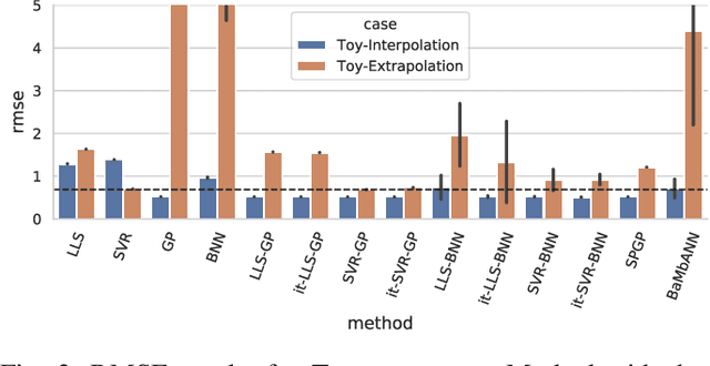Figure 3 for Comparing Semi-Parametric Model Learning Algorithms for Dynamic Model Estimation in Robotics