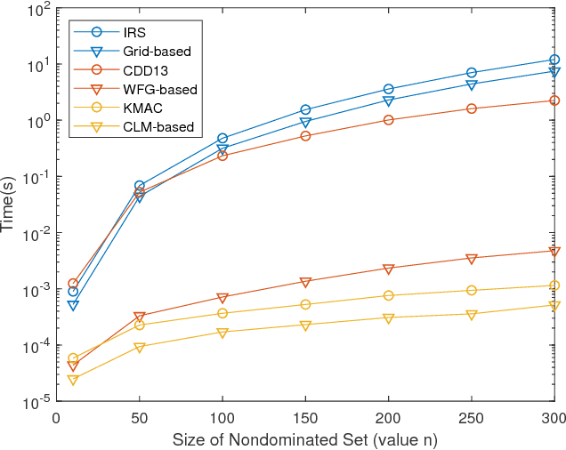 Figure 3 for Fast Exact Computation of Expected HyperVolume Improvement