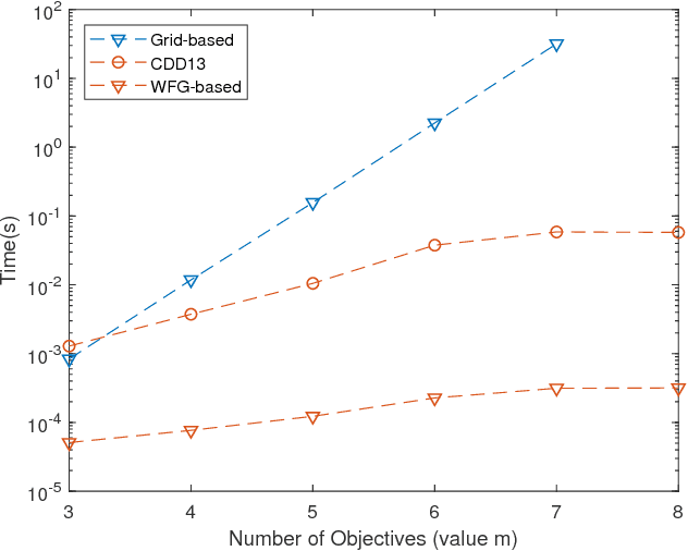 Figure 4 for Fast Exact Computation of Expected HyperVolume Improvement