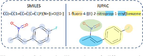 Figure 1 for MM-Deacon: Multimodal molecular domain embedding analysis via contrastive learning