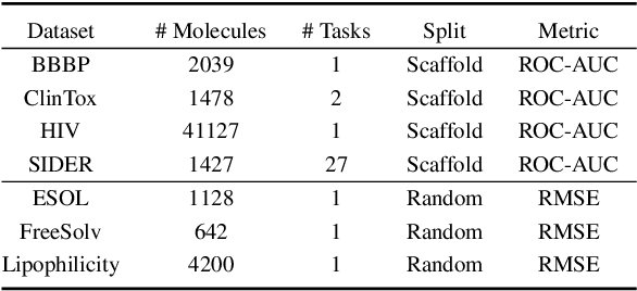 Figure 2 for MM-Deacon: Multimodal molecular domain embedding analysis via contrastive learning