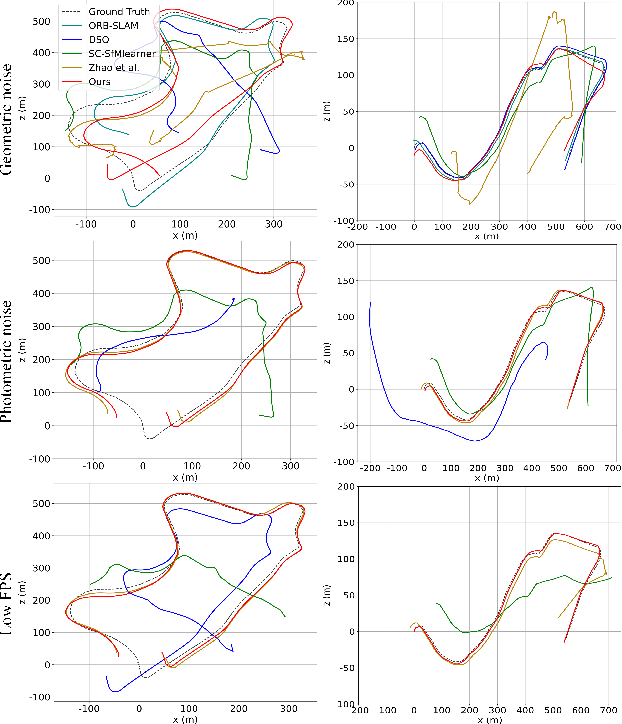 Figure 2 for Robust Visual Odometry Using Position-Aware Flow and Geometric Bundle Adjustment