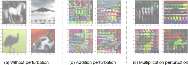 Figure 1 for Brain-inspired reverse adversarial examples