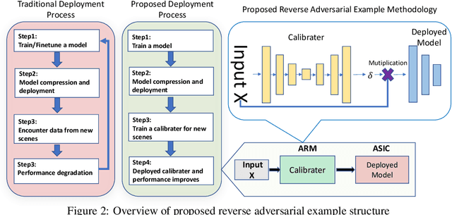 Figure 3 for Brain-inspired reverse adversarial examples