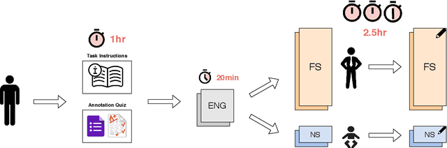 Figure 3 for Building Low-Resource NER Models Using Non-Speaker Annotation
