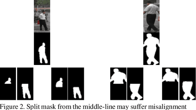 Figure 3 for Multi-Scale Body-Part Mask Guided Attention for Person Re-identification