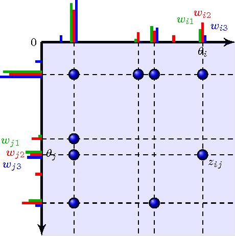 Figure 1 for Exchangeable Random Measures for Sparse and Modular Graphs with Overlapping Communities