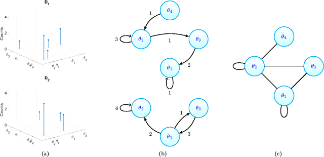 Figure 2 for Exchangeable Random Measures for Sparse and Modular Graphs with Overlapping Communities