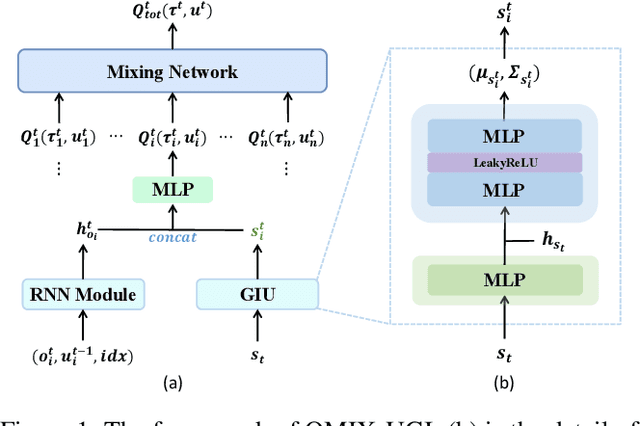 Figure 1 for PTDE: Personalized Training with Distillated Execution for Multi-Agent Reinforcement Learning