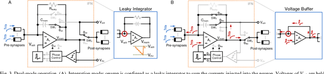 Figure 3 for A CMOS Spiking Neuron for Brain-Inspired Neural Networks with Resistive Synapses and In-Situ Learning