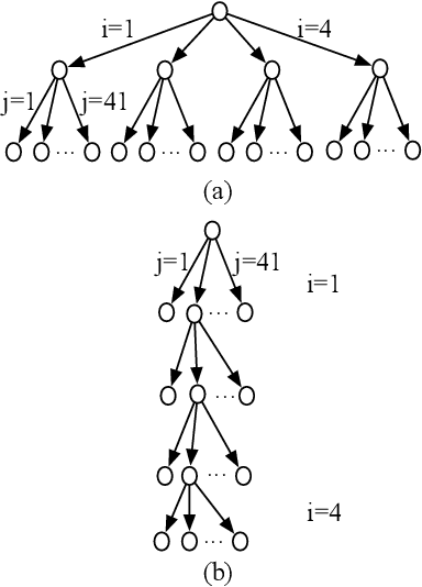 Figure 3 for Learning Fitness Functions for Genetic Algorithms
