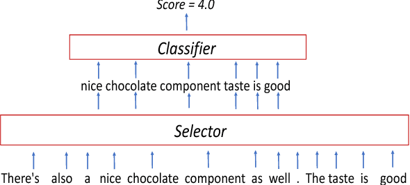 Figure 1 for Building a Robust Text Classifier on a Test-Time Budget