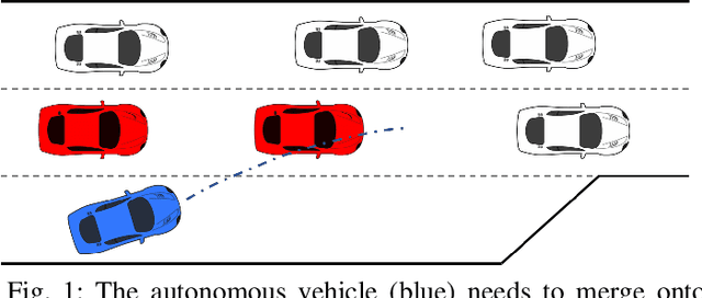 Figure 1 for Interaction-Aware Trajectory Prediction and Planning for Autonomous Vehicles in Forced Merge Scenarios