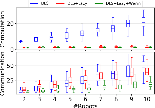 Figure 2 for Non-Monotone Energy-Aware Information Gathering for Heterogeneous Robot Teams