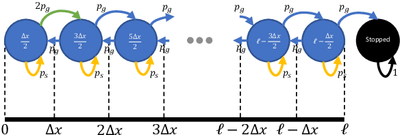 Figure 1 for Solving a steady-state PDE using spiking networks and neuromorphic hardware