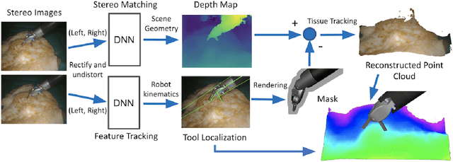 Figure 2 for SuPer Deep: A Surgical Perception Framework for Robotic Tissue Manipulation using Deep Learning for Feature Extraction