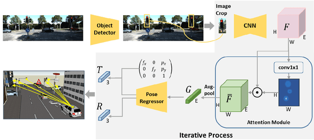 Figure 1 for End-to-end Learning Improves Static Object Geo-localization in Monocular Video