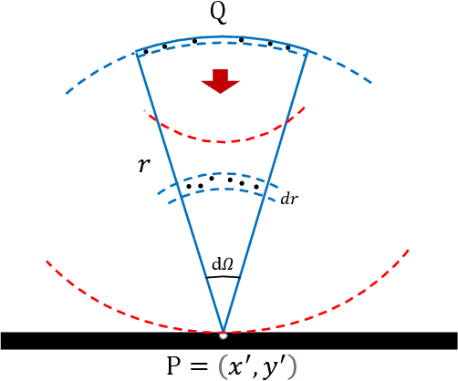 Figure 4 for Non-line-of-Sight Imaging via Neural Transient Fields