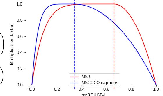 Figure 1 for Understanding Metrics for Paraphrasing