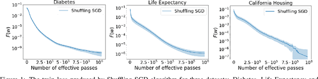 Figure 2 for On the Convergence to a Global Solution of Shuffling-Type Gradient Algorithms