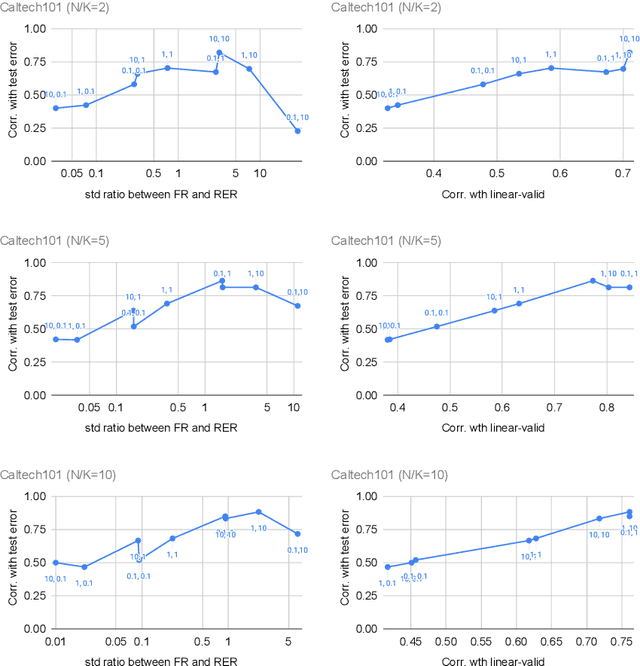 Figure 4 for PACTran: PAC-Bayesian Metrics for Estimating the Transferability of Pretrained Models to Classification Tasks