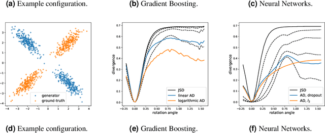 Figure 1 for Adaptive Divergence for Rapid Adversarial Optimization